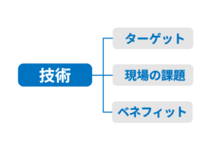 マインドマップ